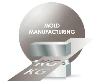 Mold Manufacturing